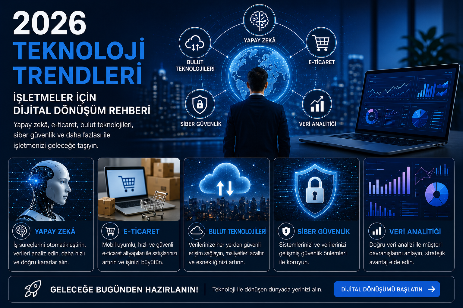 2026 Teknoloji Trendleri: İşletmeler İçin Dijital Dönüşüm Rehberi